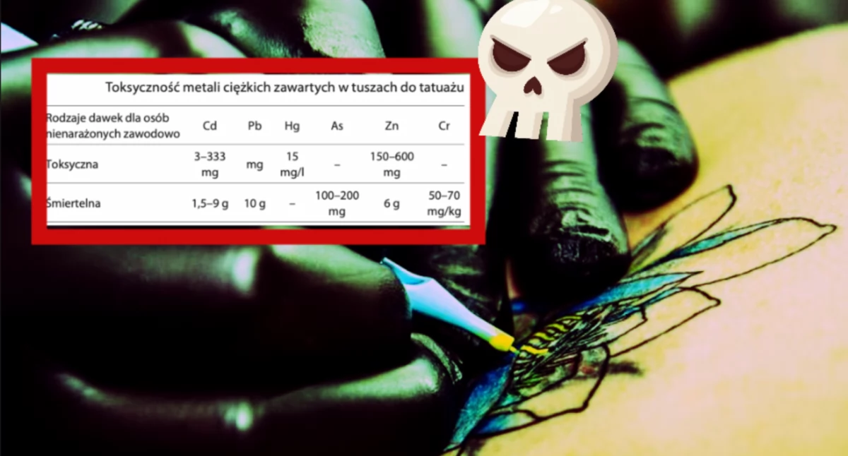 Rakotwórczy tusz do tatuaży. Wzrost kontroli w salonach tatuaży