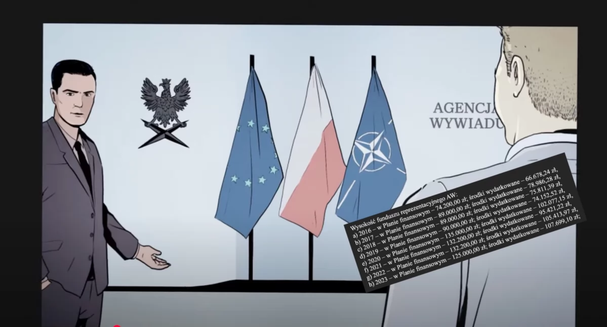Wysokość funduszu reprezentacyjnego Agencji Wywiadu w czasie rządów PiS – najnowsze dane o wydatkach