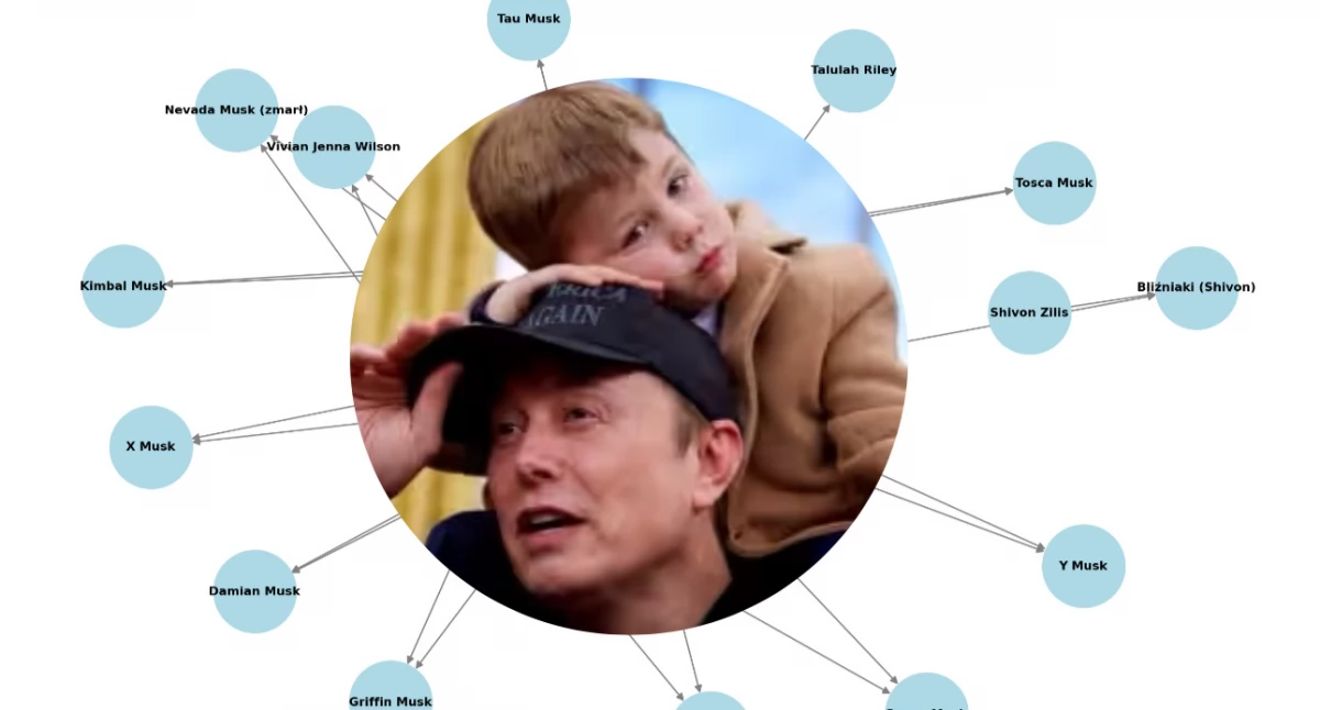 Aktualne drzewo genealogiczne Elona Muska – rodzina miliardera, dzieci oraz wszystkie partnerki 