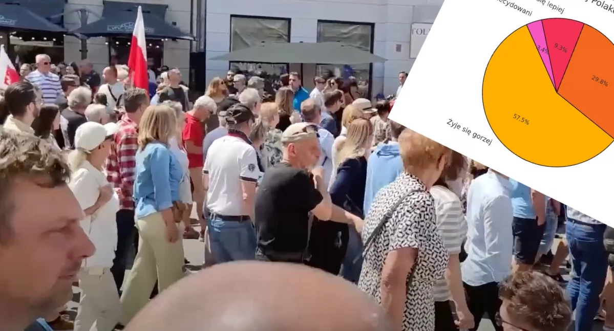 Najnowszy sondaż IBRiS. Wiadomo, ilu Polaków źle ocenia swoją sytuację materialną 