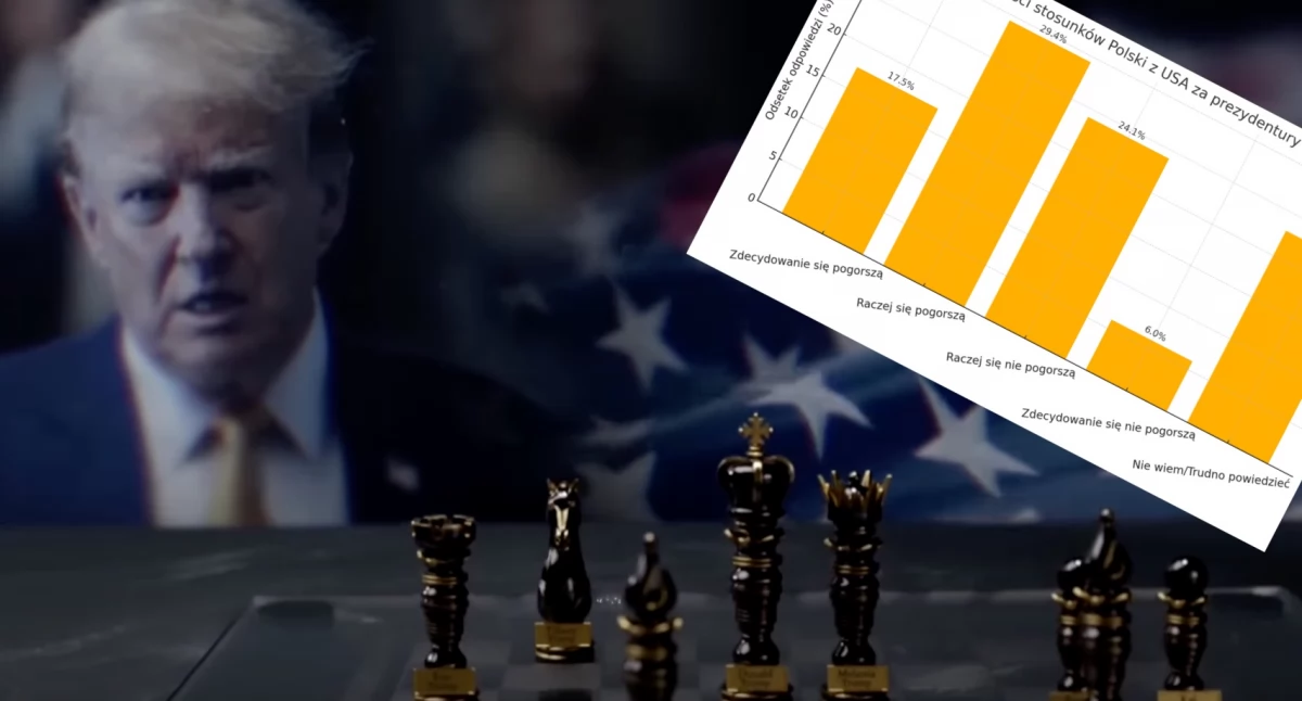 Prezydent Donald Trump wywołuje u Polaków obawy o pogorszenie relacji Polski z USA – najnowszy sondaż 