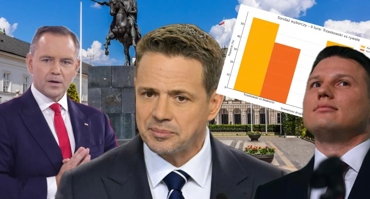 Najnowszy sondaż prezydencki – kto wygrałby w drugiej turze? Wyniki nowego sondażu – Trzaskowski wygrywa z Mentzenem i Nawrockim 