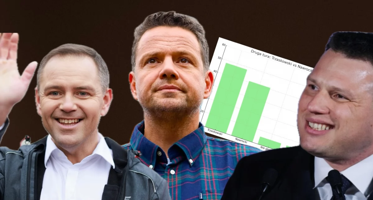 Najnowszy sondaż prezydencki – wyniki, wykresy i dane. Trzaskowski wygrywa, Mentzen traci najwięcej, a na drugim miejscu Nawrocki 