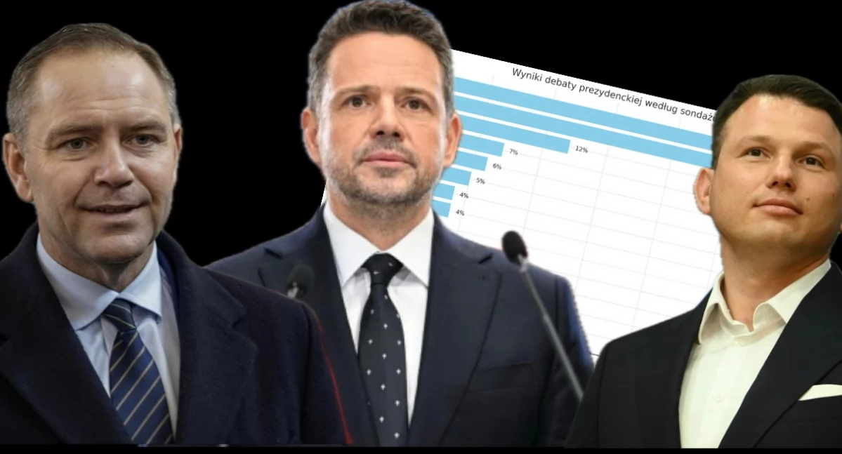 Wyniki debaty prezydenckiej 2025 – wykres i dane. Trzaskowski wygrał z Nawrockim, Mentzen i pozostali kandydaci z niskim wynikiem 