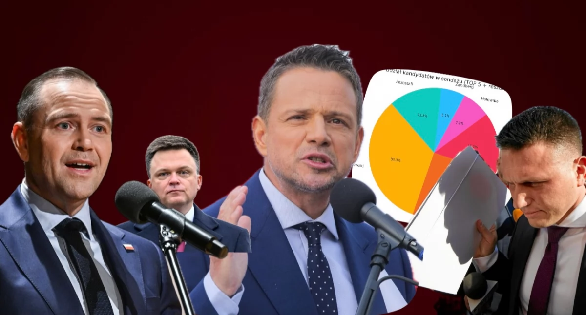 Najnowszy sondaż prezydencki – wyniki i szczegółowe wykresy. Trzaskowski wygrywa z Nawrockim – wyniki poparcia dla kandydatów