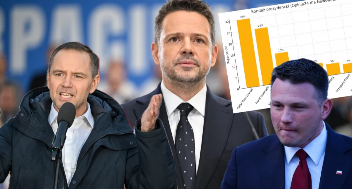 Najnowszy sondaż prezydencki – poparcie dla Trzaskowskiego, Nawrockiego i Mentzena. Wyniki nowego sondażu – analiza i wykres