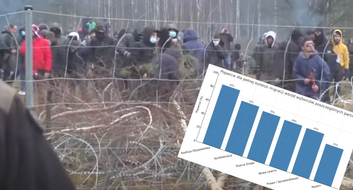 Silna kontrola granic z poparciem większości Polaków. Wyniki najnowszego badania 