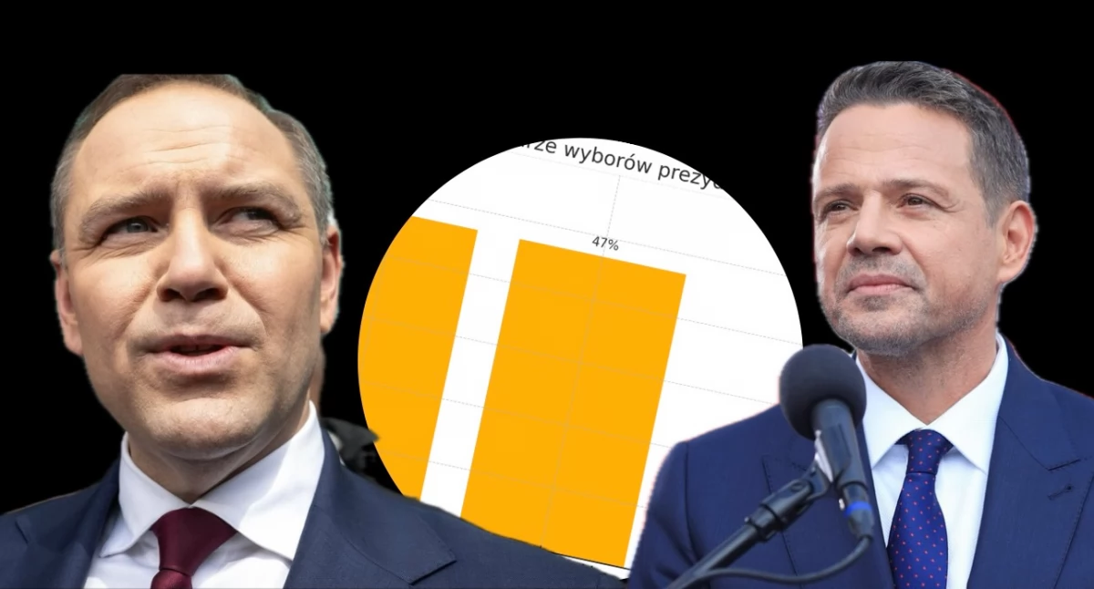 Najnowsze wyniki sondażu prezydenckiego przed II turą wyborów – wynik Trzaskowskiego i Nawrockiego
