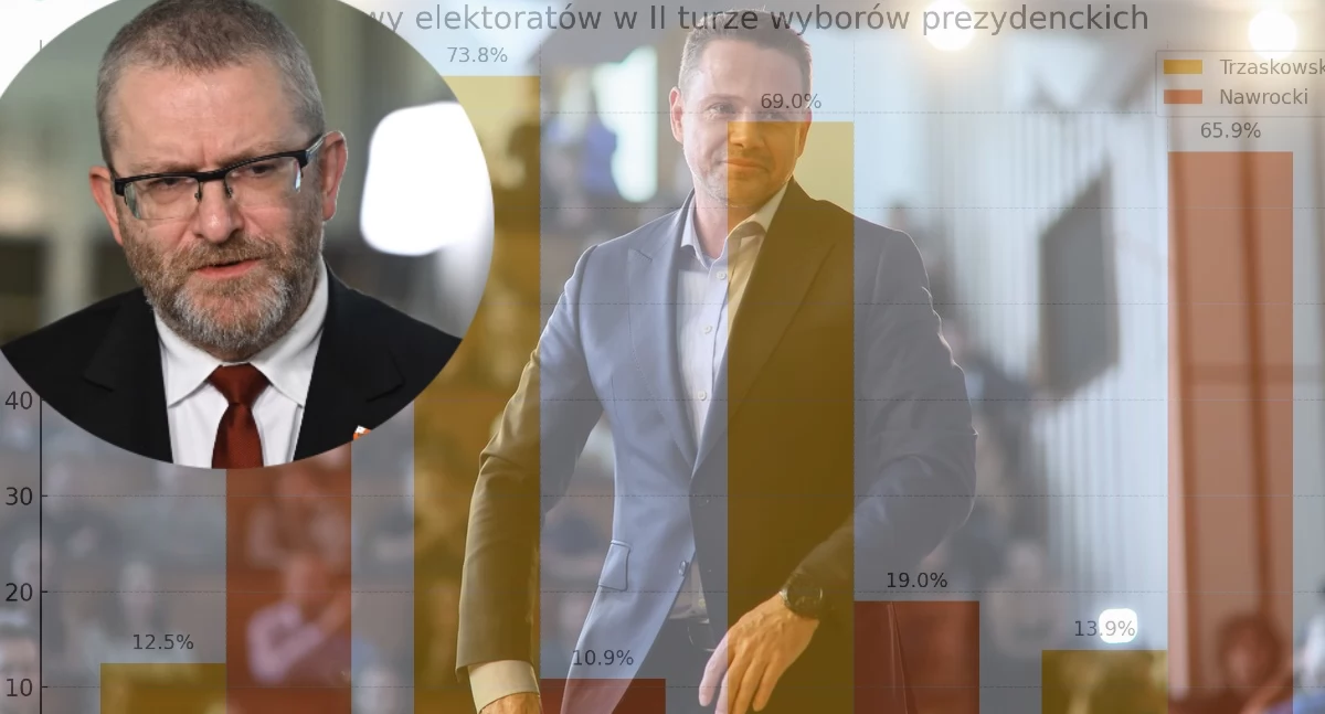 Trzaskowski czy Nawrocki – sondaż UCE Research. Kogo poprą wyborcy Brauna, Hołowni, Mentzena i Zandberga – wyniki badania
