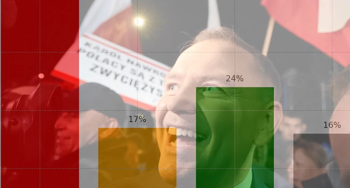 Karol Nawrocki – kandydat PiS na prezydenta Polski. Nowy sondaż pokazał, ilu Polaków nie wierzy, że jest niezależny