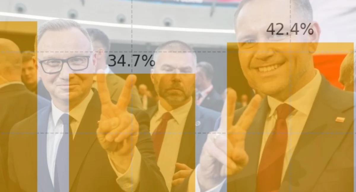Badanie zaufania Polaków do Karola Naworckiego w sprawie bezpieczeństwa i jakości dyplomacji 