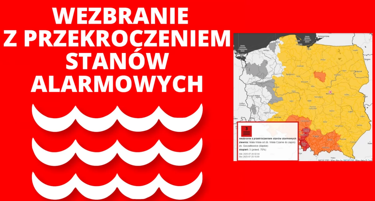 Zdjęcie z IMGW. Wydano ostrzeżenia dotyczące przekroczenia stanu wody w rzekach