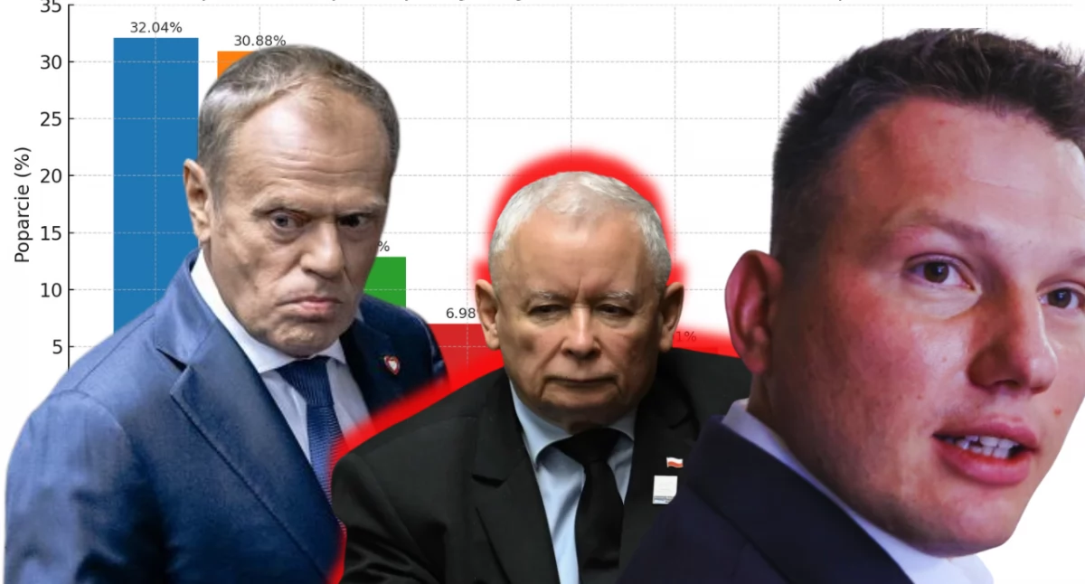 Zdjęcie najnowszy sondaż wyborczy 2025