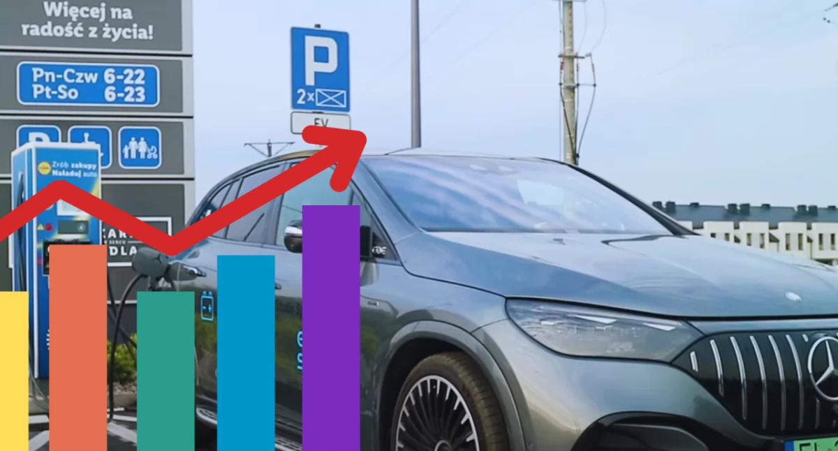 Rośnie liczba zarejestrowanych samochodów elektrycznych w Polsce. Najnowsze dane Licznika Elektromobilności