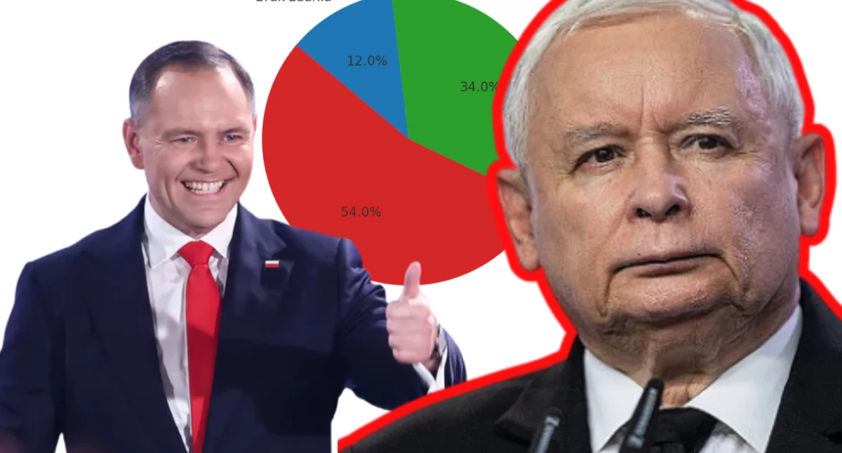 Większość Polaków uważa, że prezydent Nawrocki będzie zależny od PiS