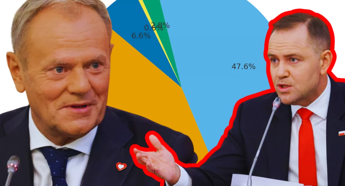 Polacy przewidują spory prezydenta Nawrockiego z premierem Tuskiem