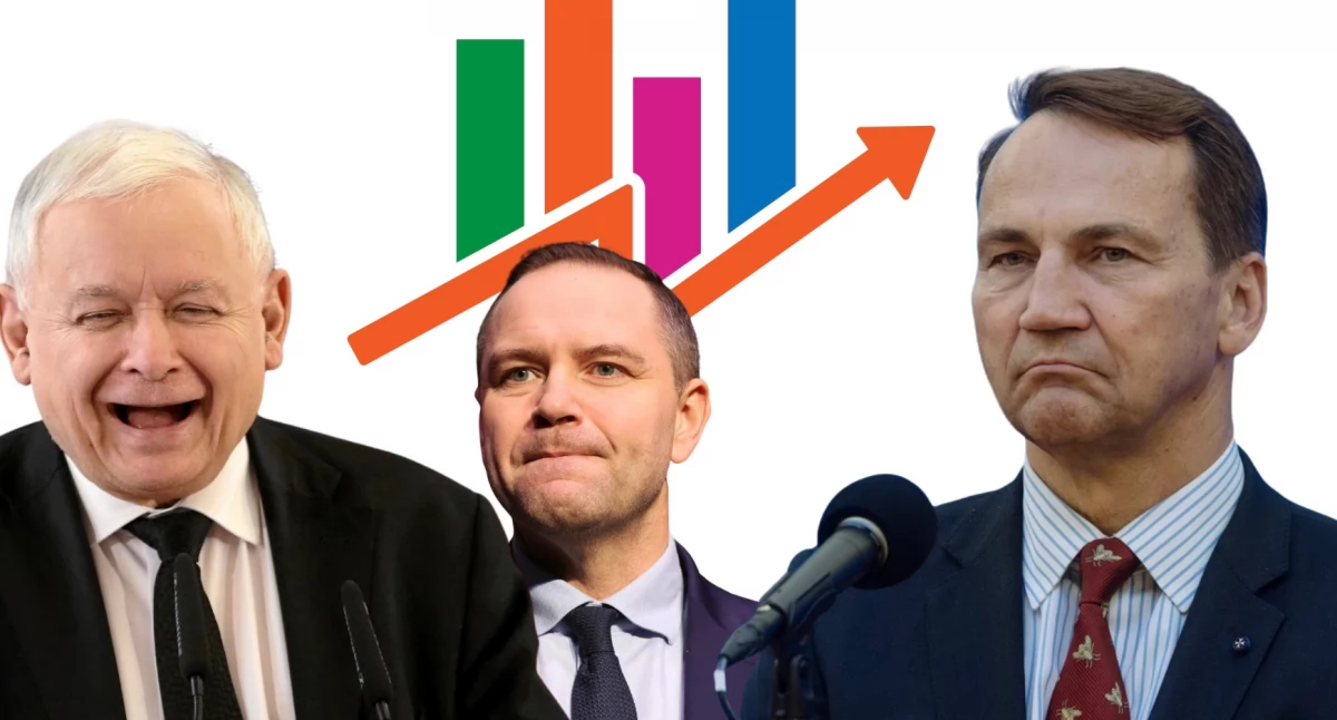 Radosław Sikorski wyprzedził Karola Nawrockiego i Kaczyńskiego w rankingu zaufania. Wyniki najnowszego badania