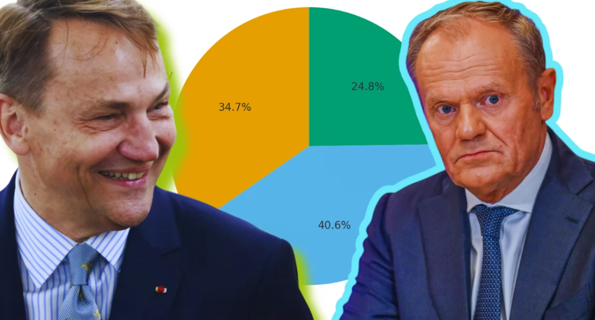 Zdjęcie Donalda Tuska i Radosława Sikorskiego. Najnowszy sondaż kto byłby lepszym premierem
