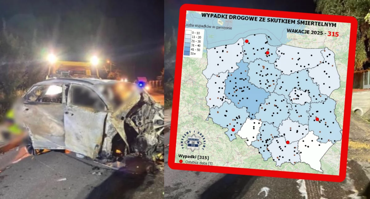 Zdjęcie najnowszy raport wypadków podczas wakacji 2025