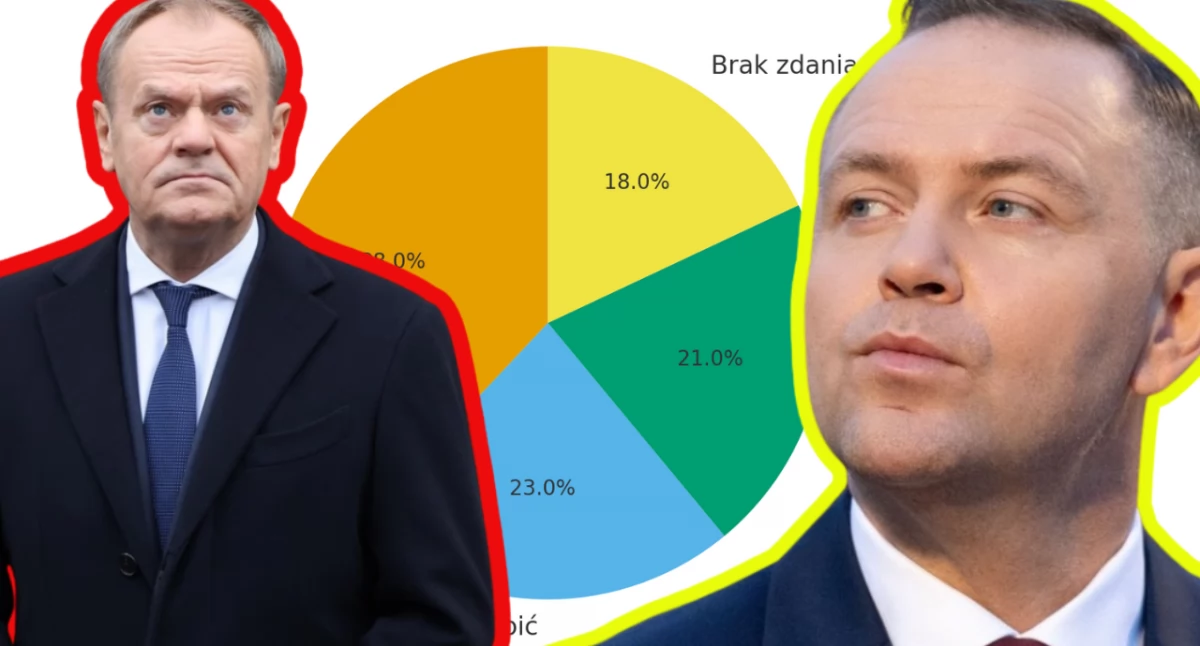 Najnowszy sondaż. Polacy chcą kompromisu w konflikcie Nawrocki – Tusk