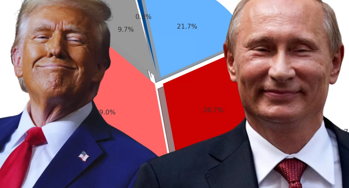 Najnowszy sondaż IBRIS. Polacy nie wierzą że, Trump przekona Putina do zakończenia wojny w Ukrainie 