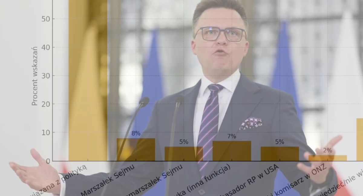 Polacy nie widzą Hołowni w Sejmie. Wyniki najnowszego sondażu politycznego