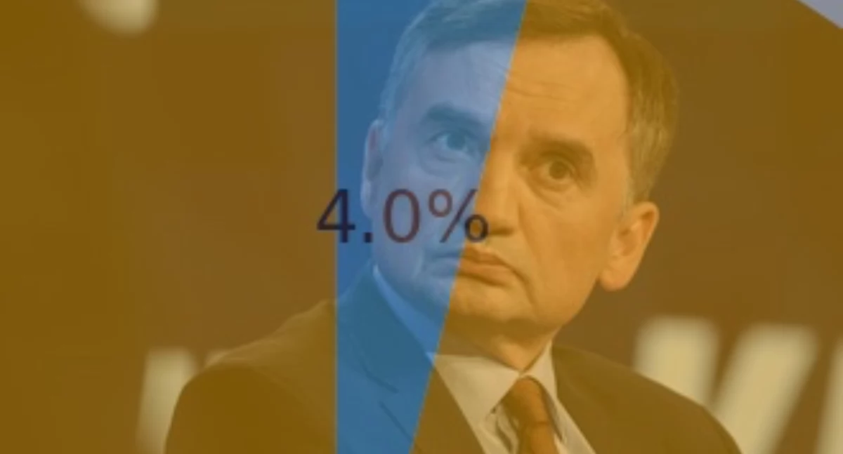 Zbigniew Ziobro bez poparcia w sieci – najnowszy raport Resfutura