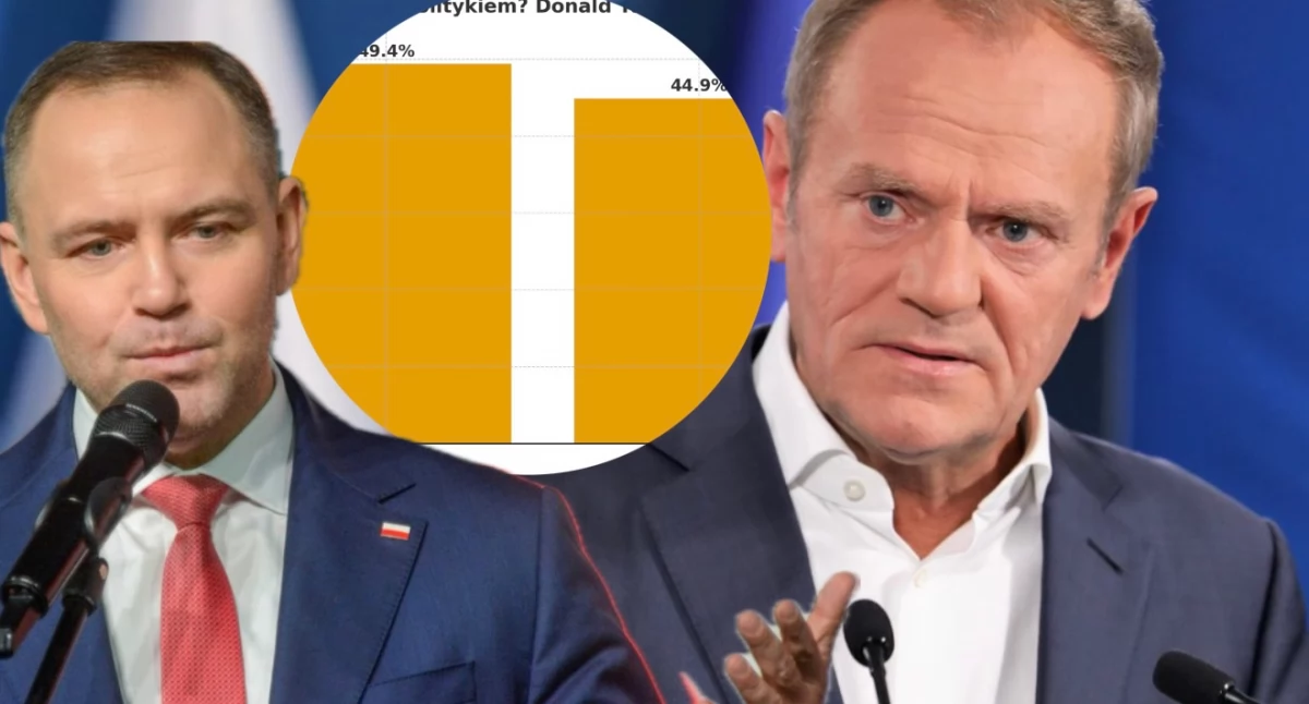 Najnowszy sondaż polityczny pokazał, kto według Polaków jest lepszym politykiem – Donald Tusk, czy Karol Nawrocki