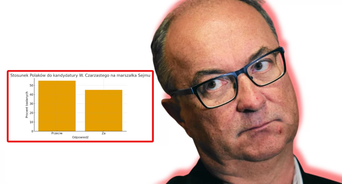 Opinia publiczna o kandydaturze Czarzastego. Najnowszy sondaż