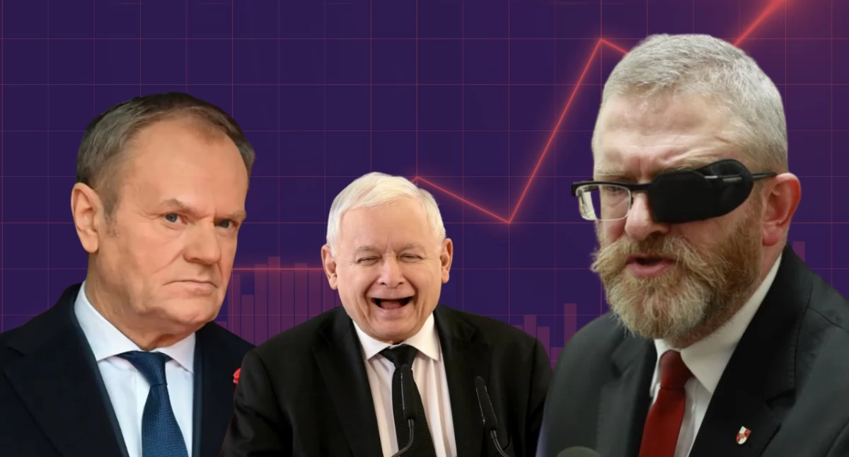 Najświeższy sondaż Opinia24: KO wzmacnia prowadzenie, PiS traci poparcie