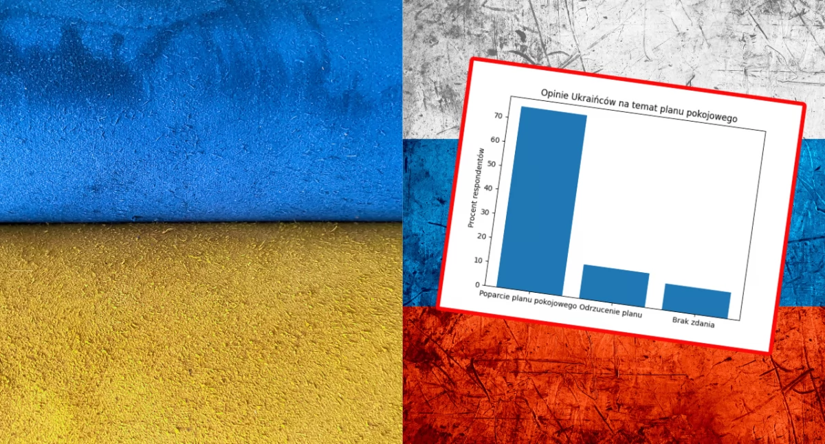 Ukraińcy coraz bardziej realistyczni wobec wojny. Nowy sondaż pokazuje zmianę nastrojów