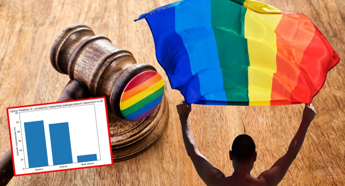 Sondaż: prawie połowa Polaków za uznawaniem małżeństw jednopłciowych