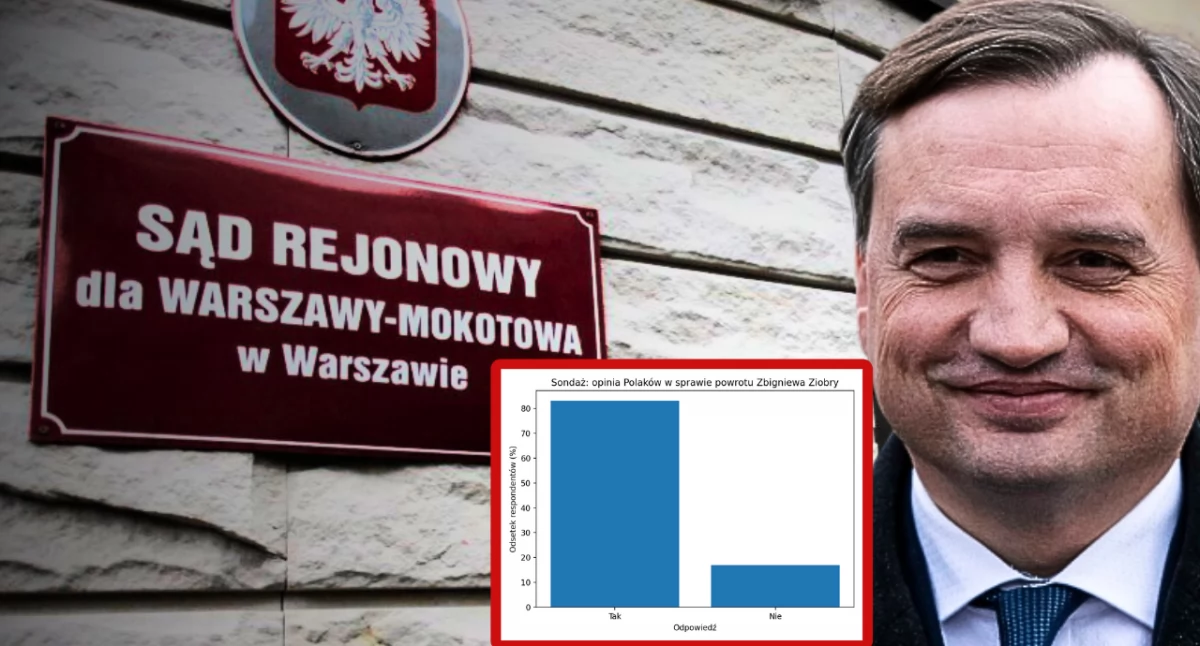 Według Polaków Zbigniew Ziobro powinien wrócić do Polski i stanąć przed wymiarem sprawiedliwości