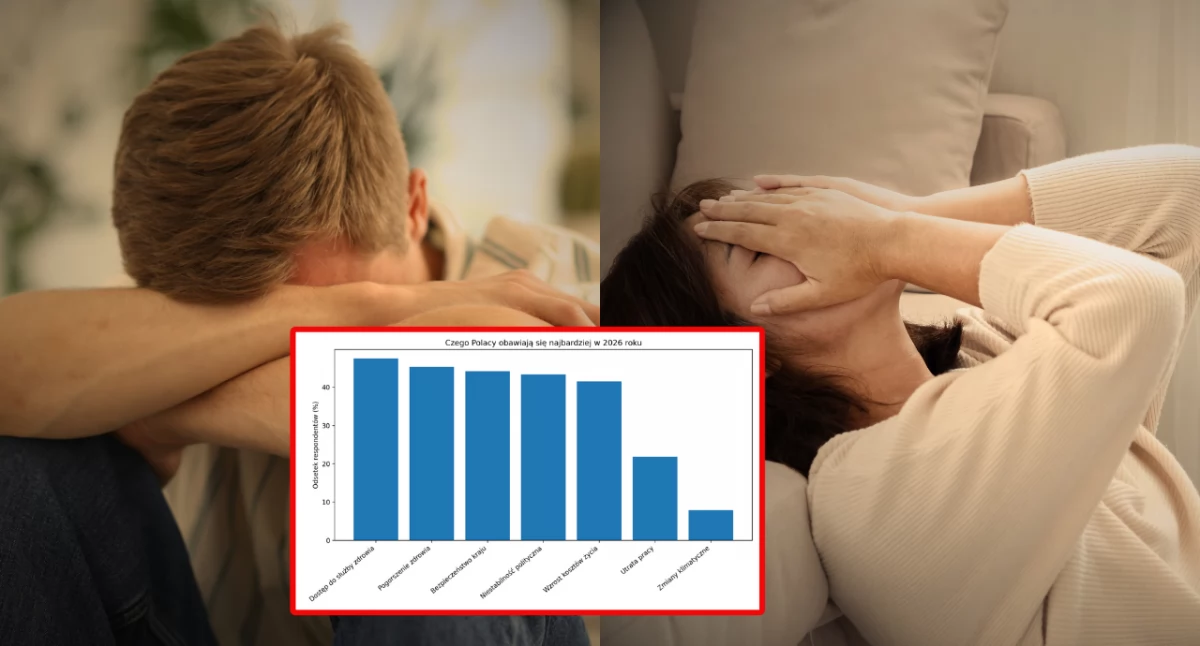 Obawy Polaków na 2026 rok. Sostęp do służby zdrowia główną obawą 