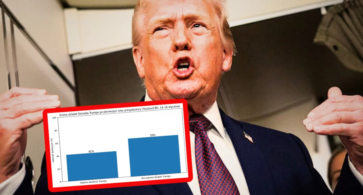 Poparcie dla Trumpa po roku rządów. Amerykanie oceniają gospodarkę i politykę