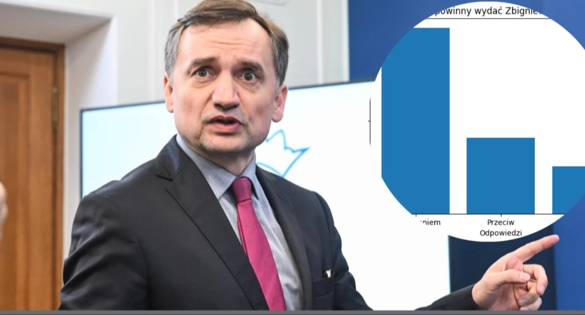 Czy Węgry wydadzą Ziobrę? Nowy sondaż pokazuje opinię Polaków