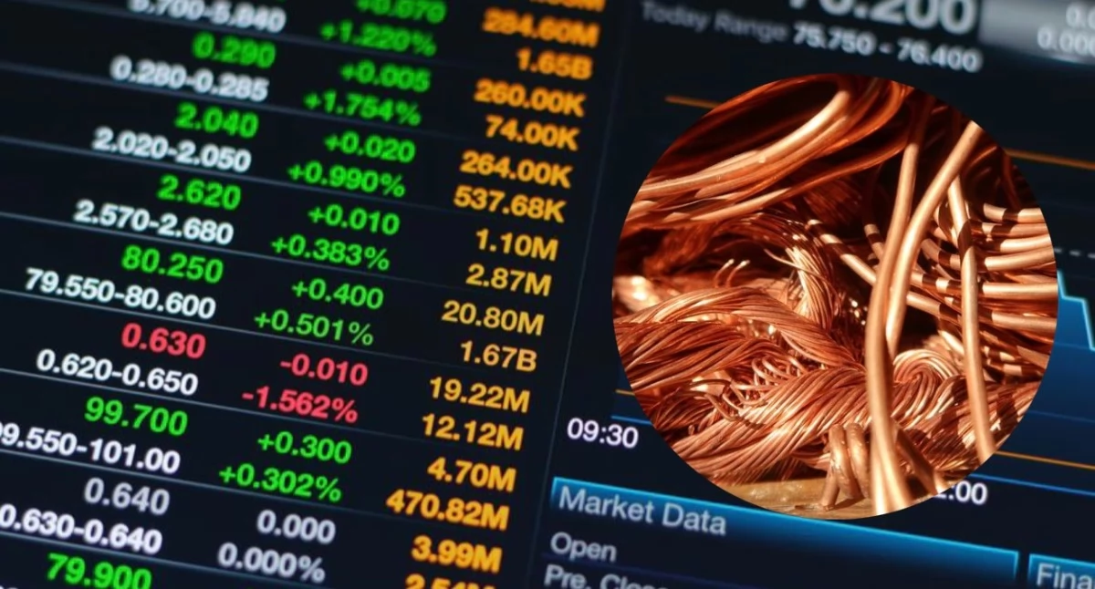 Miedź drożeje globalnie. LME, COMEX i Szanghaj na plusie