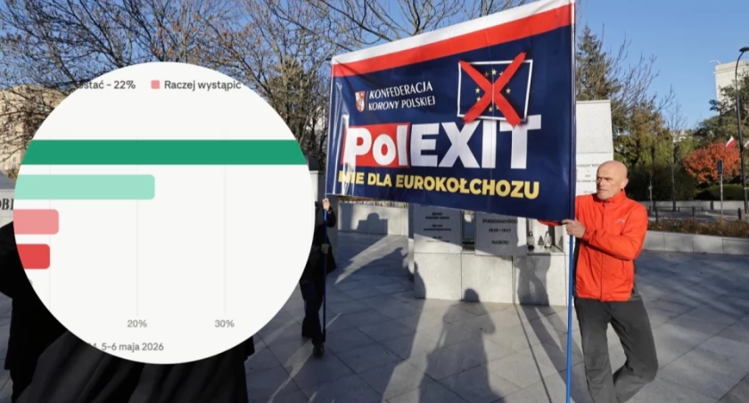 Mapa Unii Europejskiej z zaznaczoną Polską – poparcie dla członkostwa 71 proc. według sondażu Pollster