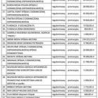 Lista redakcji i mediów, które brały pieniądze od rządu PiS za promocję CPK - wyniki...