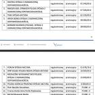 Lista redakcji i mediów, które brały pieniądze od rządu PiS za promocję CPK - wyniki...