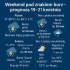 Aktualna prognoza pogody na Wielkanoc 2025 – ostrzeżenia IMGW przed wiatrem, burzami i...