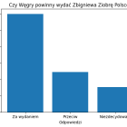 Nowy sondaż pokazuje on wyraźnie przewagę osób popierających wydanie Zbigniewa Ziobry...