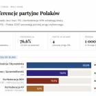 Wykres słupkowy preferencji partyjnych Polaków według sondażu CBOS z maja 2026 — KO...