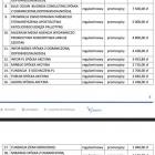 Lista redakcji i mediów, które brały pieniądze od rządu PiS za promocję CPK - wyniki...