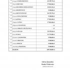 Lista i kowty diet wypłaconych neo-sędziom i politykom zasiadającym w neo-KRS 
