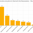 Fotka nr 0 z 1