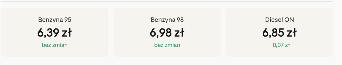 Ceny paliw na stacjach benzynowych w Polsce – 16 i 17 maj 2026
