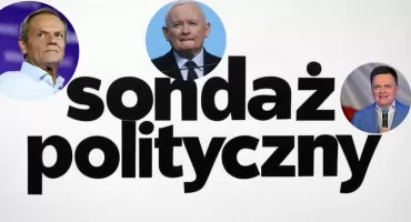 Nowy sondaż partyjny: KO miażdży PiS. Konfederacja przed Polską 2050 i Lewicą 
