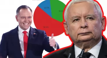 Sondaż Pollster: Polacy ocenili niezależność Karola Nawrockiego od Jarosława Kaczyńskiego