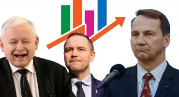Ranking zaufania do polityków 2025 – najnowszy sondaż. Sikorski pokonał PiS